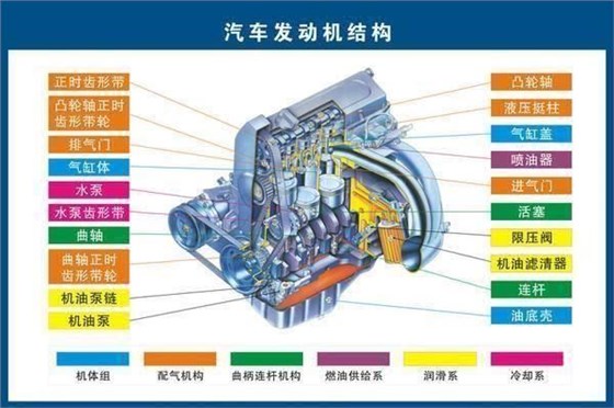 汽車精密零部件加工7大工藝介紹