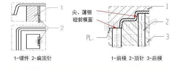塑膠模具配件故障之頂針斷裂或變形