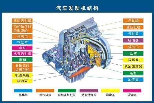 汽車精密零部件加工7大工藝介紹