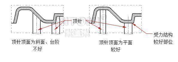 塑膠模具配件故障之頂針斷裂或變形